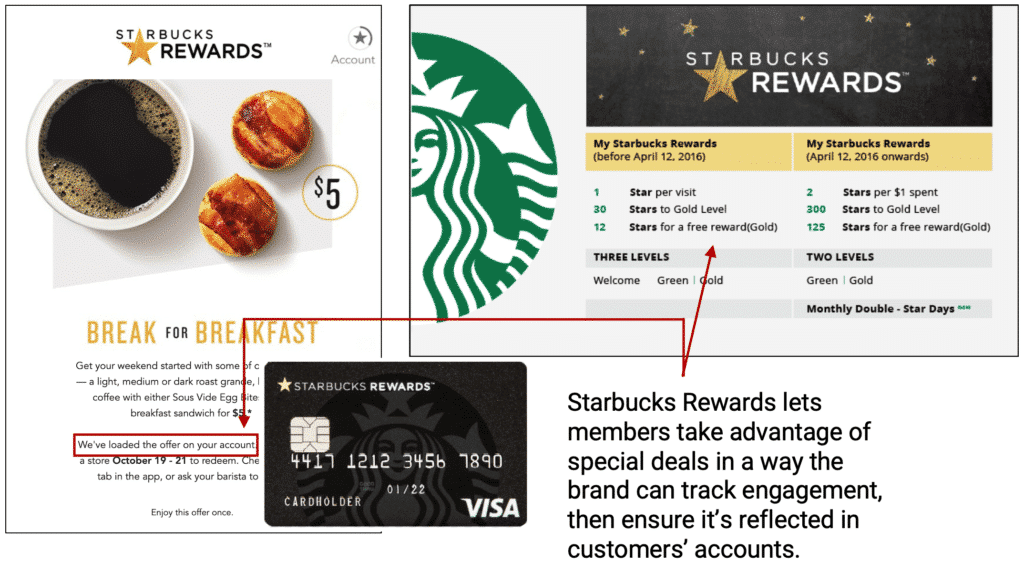 starbucks rewards loyalty